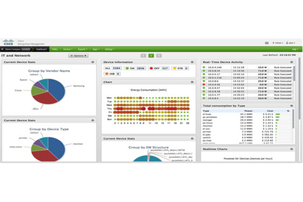 Cisco Energy Management Suite